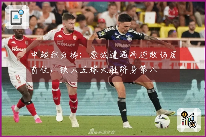 中超积分榜：蓉城遭遇两连败仍居首位，铁人五球大胜跻身第八